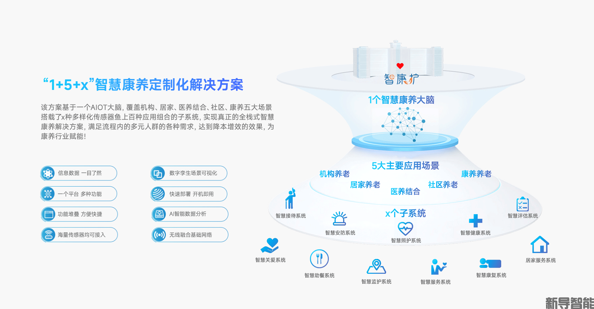 智慧养老系统：深度解析其如何助力养老行业迈出新的一步