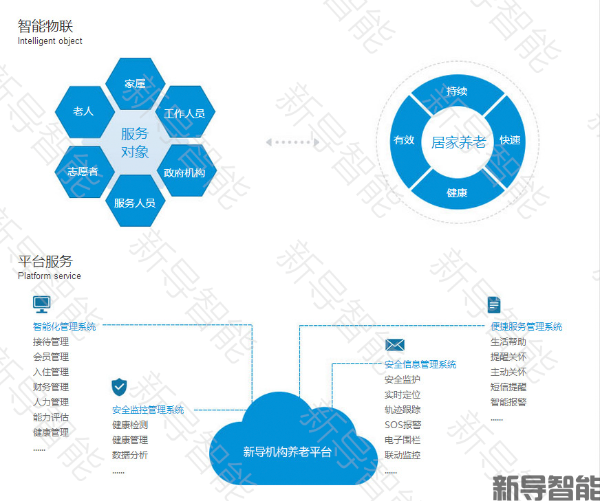居家养老解决方案:智慧化家庭养老照护体系的新范式 | 居家养老解决方案 | 智康护