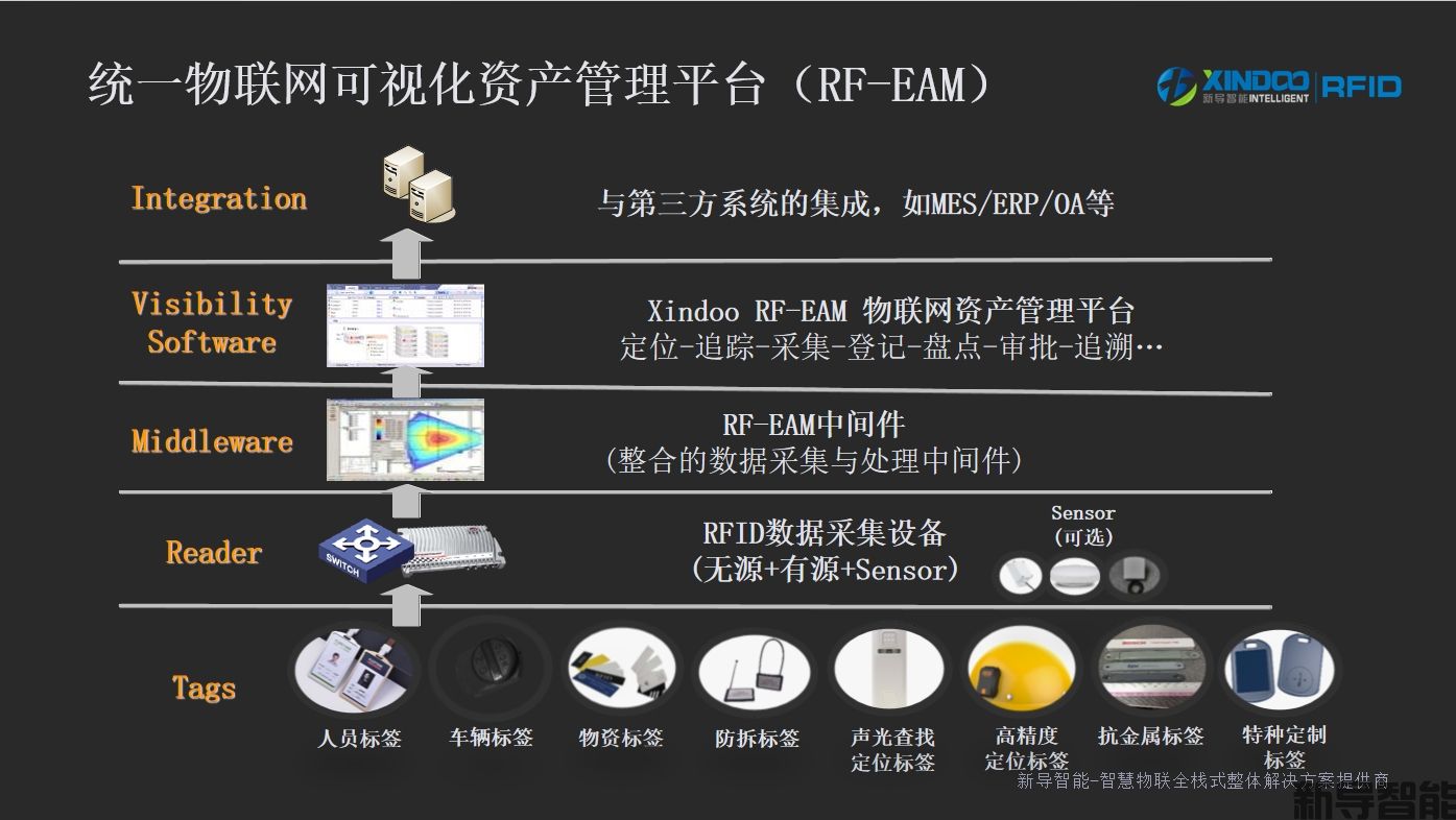 资产智能盘点系统:重塑企业资产可视化管理的核心技术引擎 | 资产智能盘点系统 | 新导智能