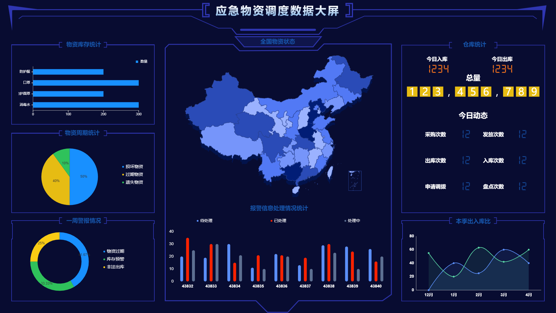 新导智能新冠疫情物资管理系统疫情物资管理