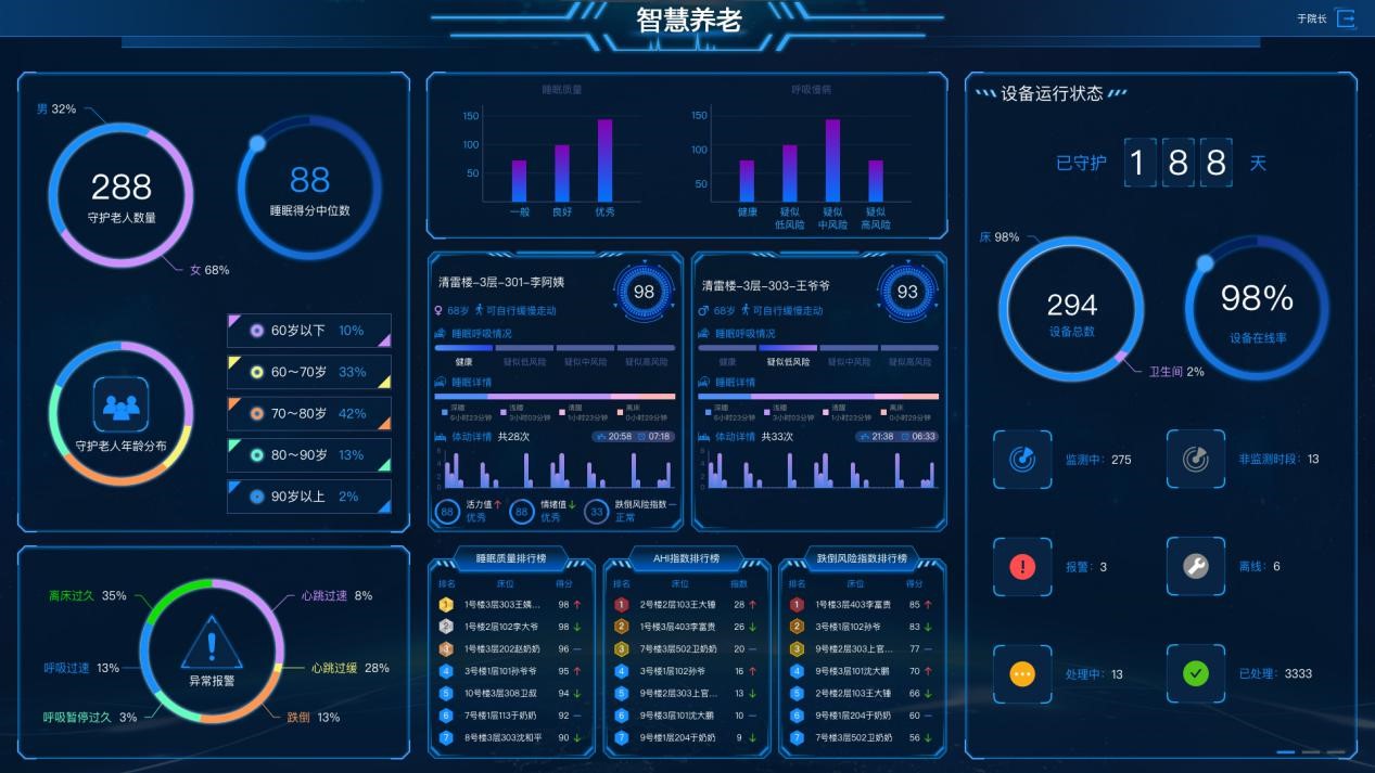 智康护民政养老系统方案(图3)