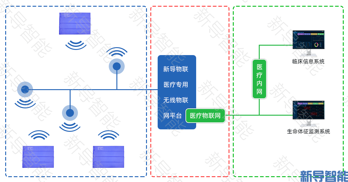 生命体征监测：现代医疗健康的守护者